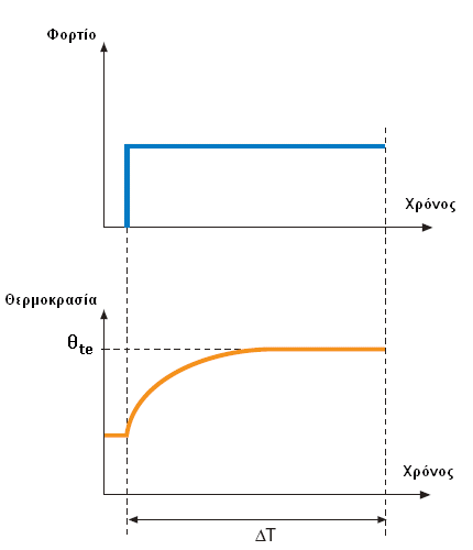 S1 duty-cycle