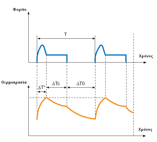 S4 duty-cycle