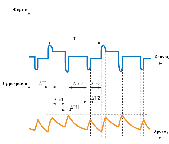 S8 duty-cycle