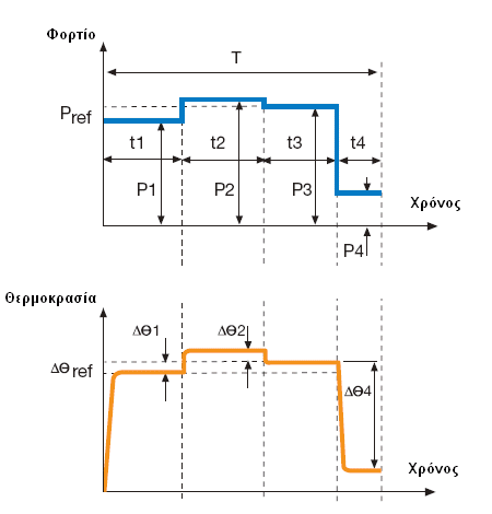 S10 duty-cycle