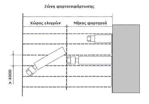 Περιβάλλοντας χώρος