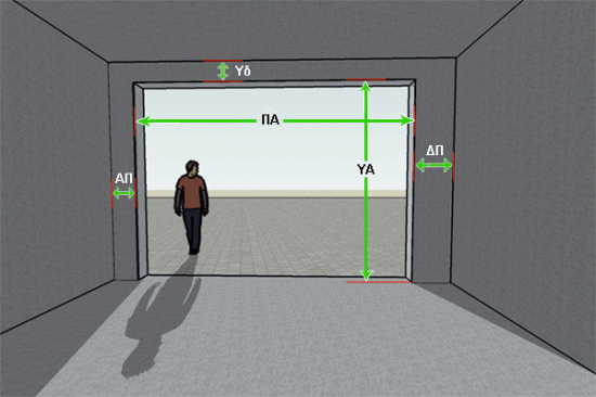 Βασικές διαστάσεις ανοίγματος