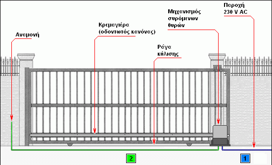 Συρόμενη πόρτα