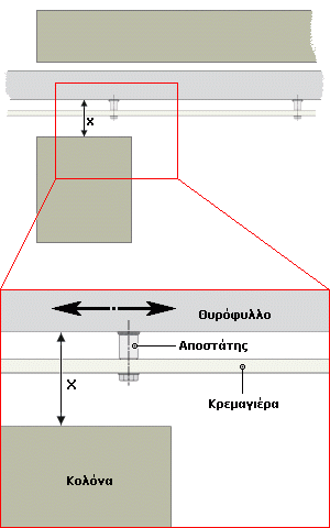 Χώρος για την κρεμαγιέρα