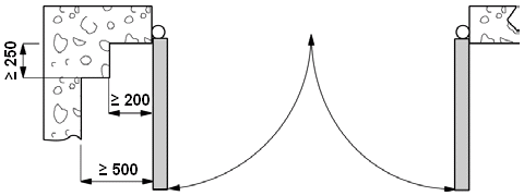 Ασφαλείς διαστάσεις για ενδεχόμενο κρούσης και σύνθλιψης στην περιοχή ανοίγματος