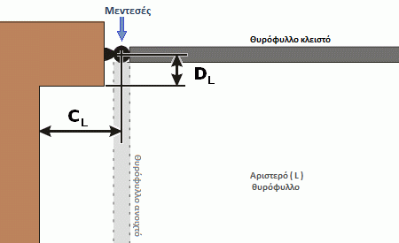 Βασικές διαστάσεις