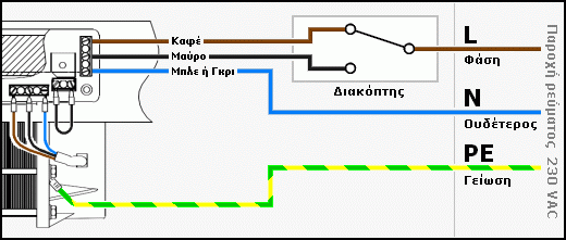 Σύνδεση κεντρικού μοτέρ ACM UniTitan/Titan