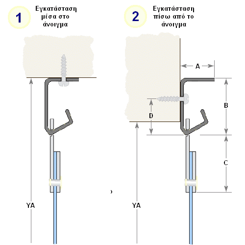 Εγκατάσταση λωριδοκουρτίνας PVC