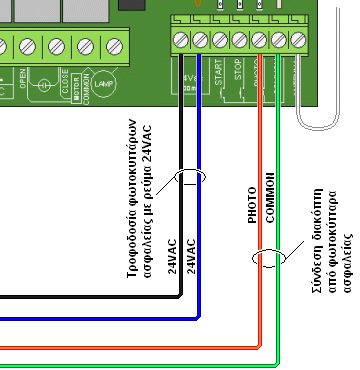 AUTOTECH APIC-2001 - Σύνδεση φωτοκυττάρων ασφαλείας