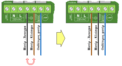 AUTOTECH APIC-2001 - Ρύθμιση φοράς ανοίγματος-κλεισίματος