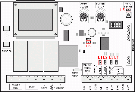 AUTOTECH AT-5050-IT - Ενδεικτικά LED