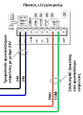 AUTOTECH AT-5050-IT - Σύνδεση φωτοκυττάρων ασφαλείας