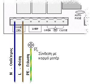 AUTOTECH AT-5050-IT - Σύνδεση με το ρεύμα