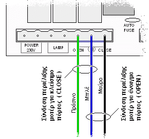 AUTOTECH AT-5050-IT - Ρύθμιση φοράς ανοίγματος-κλεισίματος