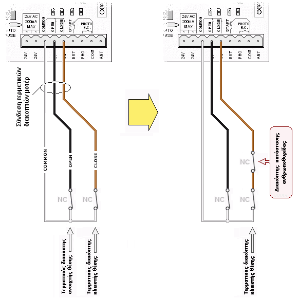Σύνδεση διακόπτη κατάστασης ανθρωποθυρίδας σε ηλεκτρονικό πίνακα ελέγχου AUTOTECH AT-5050-IT