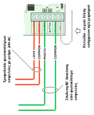 AUTOTECH R-2010 - Σύνδεση φωτοκυττάρων ασφαλείας