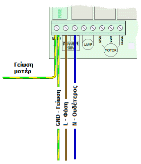 AUTOTECH R-2010 - Σύνδεση με το ρεύμα