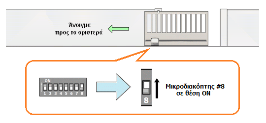 Ο μηχανισμός ανοίγει προς τα αριστερά