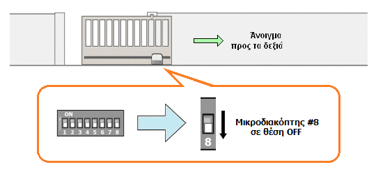 Ο μηχανισμός ανοίγει προς τα δεξιά - Εργοστασιακή ρύθμιση