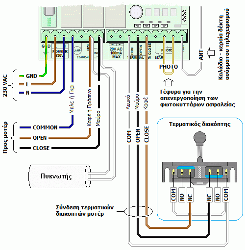 AUTOTECH S-5060T - Ρύθμιση φοράς ανοίγματος-κλεισίματος