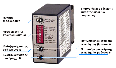 Ελεγκτής επαγωγικού βρόχου BEA Matrix-D