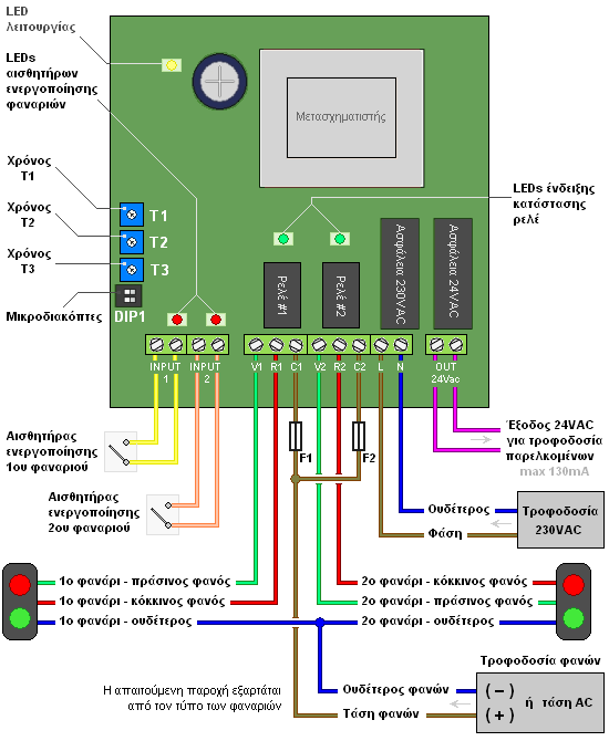 Συνδεσμολογία πίνακα ελέγχου φωτεινών σηματοδοτών Domotime DC2SEM2L