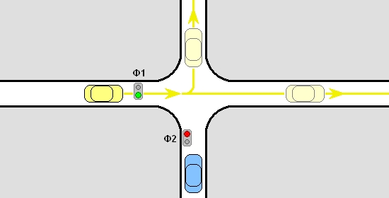 Φ1: πράσινο / Φ2: κόκκινο