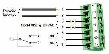 Συνδεσμολογία EMX ULTRA II D-TEK