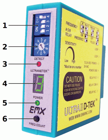 Περιγραφή EMX ULTRA II D-TEK