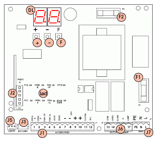 FAAC 740D - Γενική διάταξη