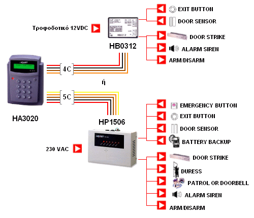 HA3020 και HB0312 ή HP1506 