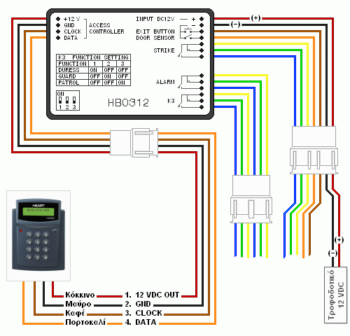 Συνδεσμολογία HEART HB0312