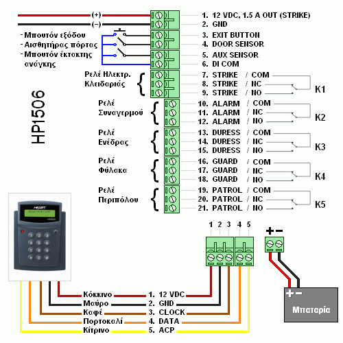 Συνδεσμολογία HEART HP1506