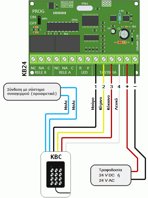 Σύνδεση πίνακα HiLTRON KB24 και πληκτρολογίου HiLTRON KBC