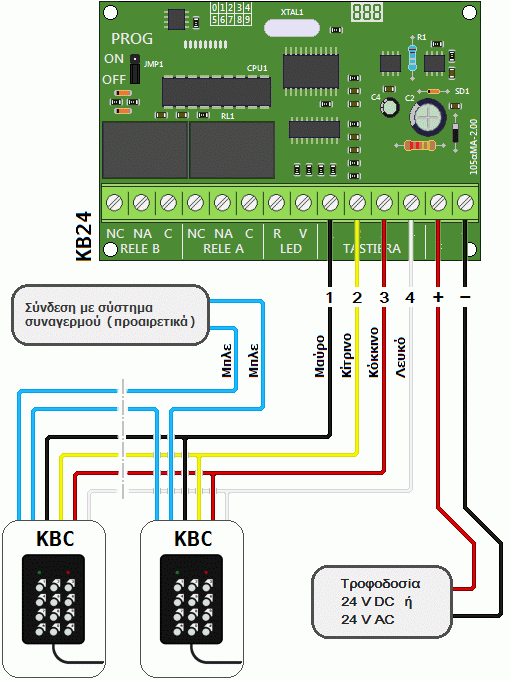 Σύνδεση πίνακα HiLTRON KB24 και πολλών πληκτρολογίων HiLTRON KBC