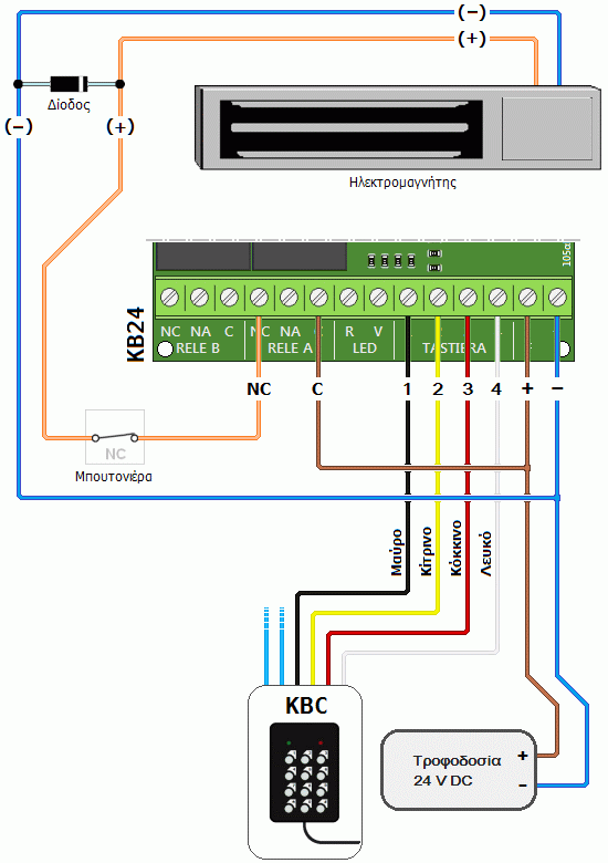 Σύνδεση ηλεκτρομαγνήτη σε πίνακα HiLTRON KB24